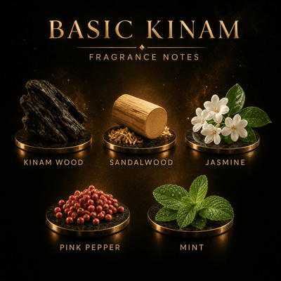 Basic Kinam — Attar Perfume